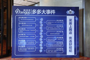 買房上網店，優選房多多 探索房地產“淘寶”模式與文化旅游服務投資新藍海