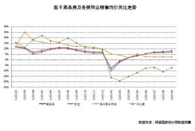 房地產業指標盤整筑底，文旅服務業成投資新熱點